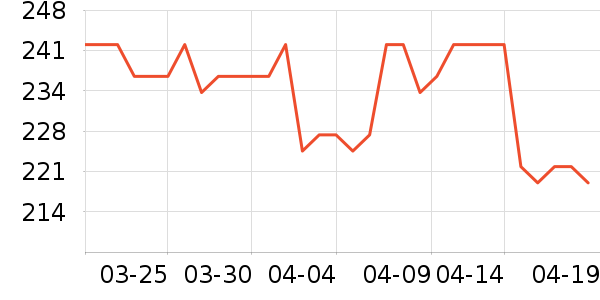 ��ͯ������ʷ�۸�