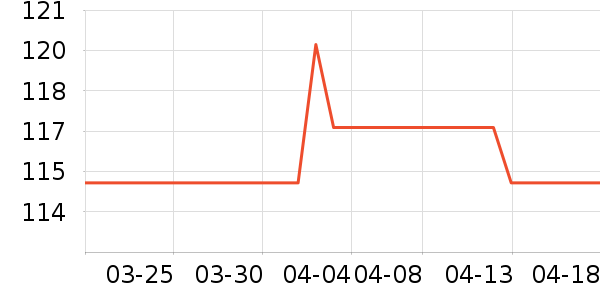 ����Τ��������Ʒ��ʷ�۸�