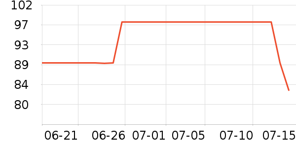 ���ƻƾ�/��������ʷ�۸�