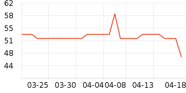 ��֥������Ӫ��������ʷ�۸�