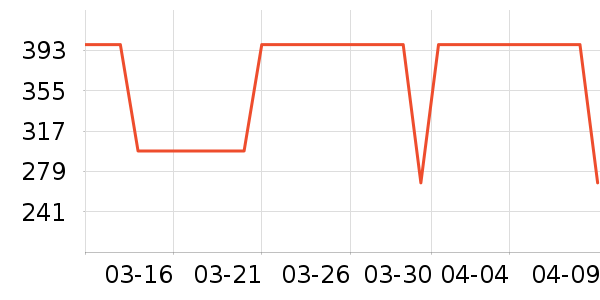 �����ֳ����̷���ʷ�۸�