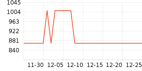 ȫ�Ѳ輸��ʷ�۸�
