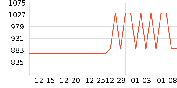 ȫ�Ѳ輸��ʷ�۸�
