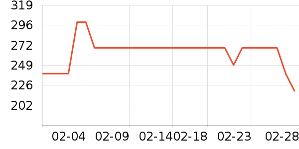 ʥ����Ůʿ���а���ʷ�۸�