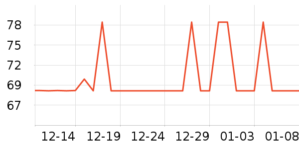 �����˶�����ʷ�۸�