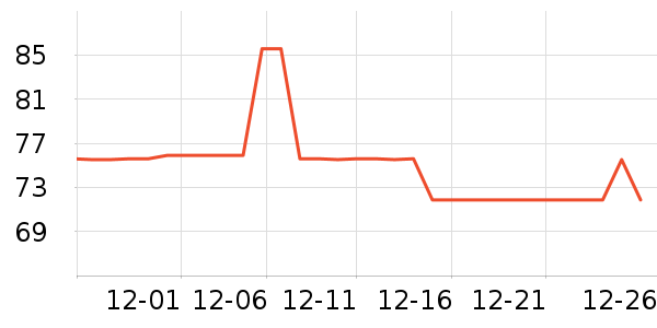 ������ͶӰ�����ʷ�۸�