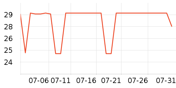 �����س���С������ʷ�۸�