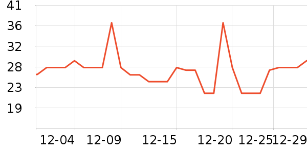 �����س���С������ʷ�۸�