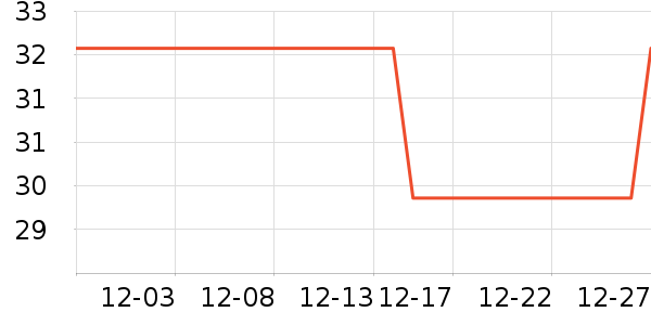 �Ź�������ʷ�۸�