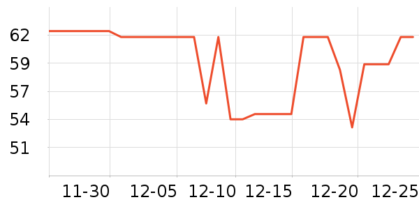 ��������������ά����ʷ�۸�