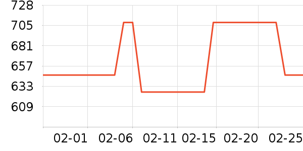 ������ʱ������/����/������ʷ�۸�