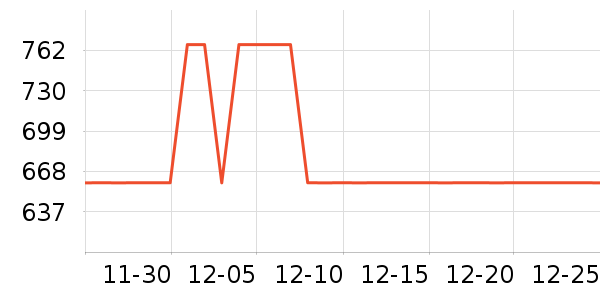 ȫ�Ѵ���ʷ�۸�