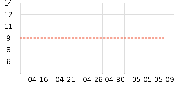 ���ʺ���ʷ�۸�