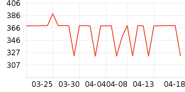 �����������׷�/��������ʷ�۸�