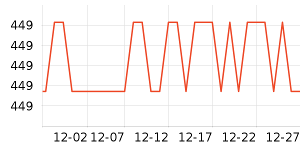 �������˶�����ʷ�۸�