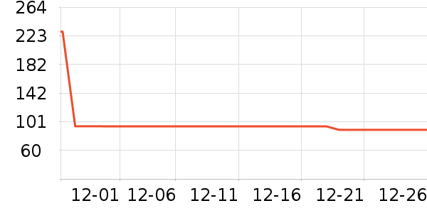 15���ӵ����������ʷ�۸�