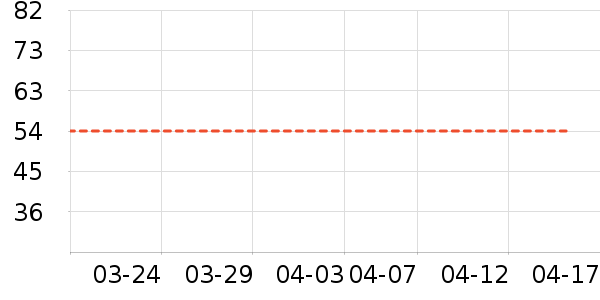 Ůʽ������ʷ�۸�