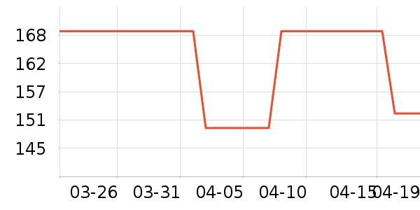 ���ţ�п���ʷ�۸�