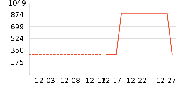 �Ƶ������ʷ�۸�