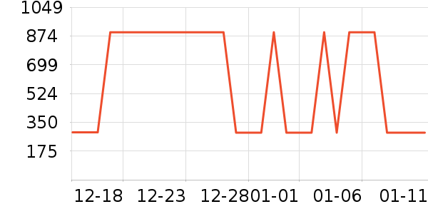 �Ƶ������ʷ�۸�