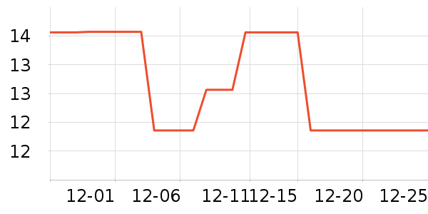 ���θ��/������ʷ�۸�