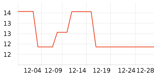 ���θ��/������ʷ�۸�