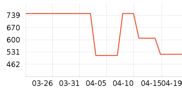 �Ϳ��˶�����ʷ�۸�