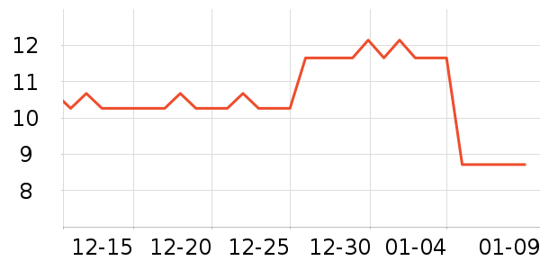 �������в�ҩ��ʷ�۸�