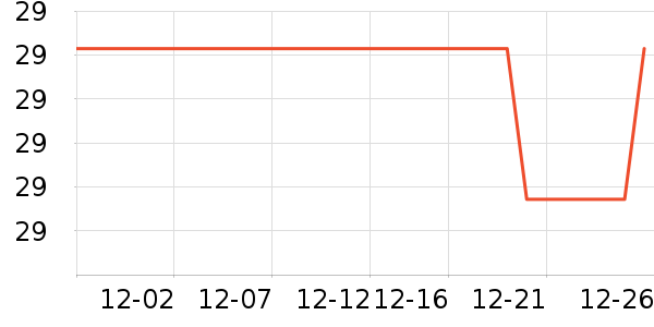 DODOGOGOʱ�н�ָ/������ʷ�۸�