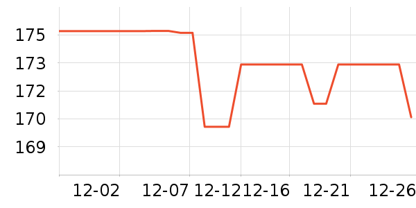 ����ɳ��ɹ������ʷ�۸�