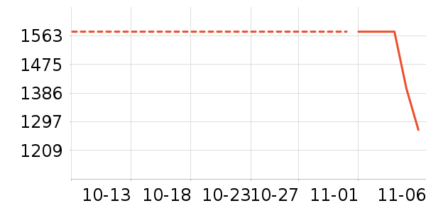 ��С����ʷ�۸�