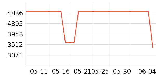 ������Ľ����/Ƥ����ʷ�۸�