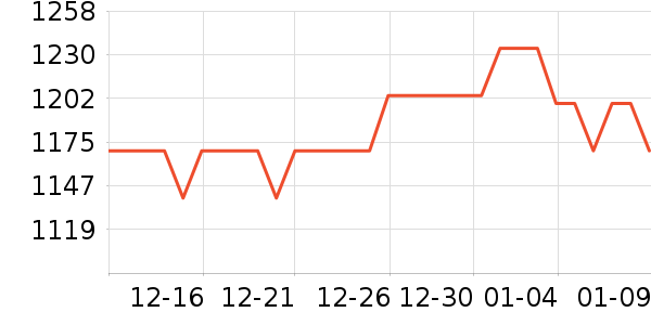 ��������ˮ����ʷ�۸�