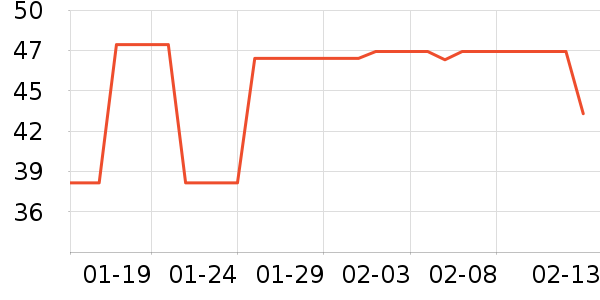 �߶ȿռ���������ʷ�۸�