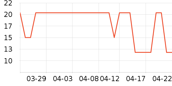 ˮ��/ˮ����ʷ�۸�