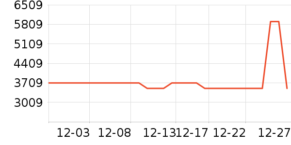 �������̻���ʷ�۸�