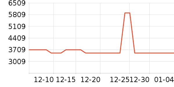 �������̻���ʷ�۸�