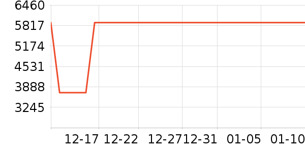 �������̻���ʷ�۸�