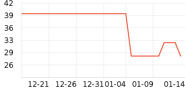 ��������ʷ�۸�