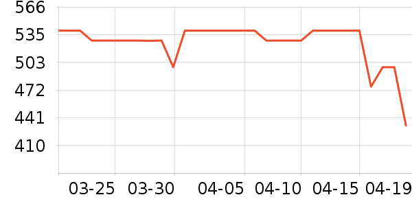 ������è����ʷ�۸�