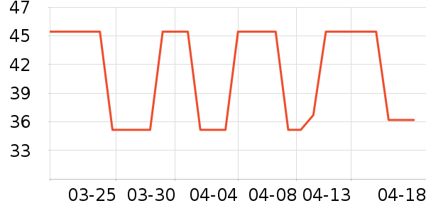 ��ʦ��������ʷ�۸�