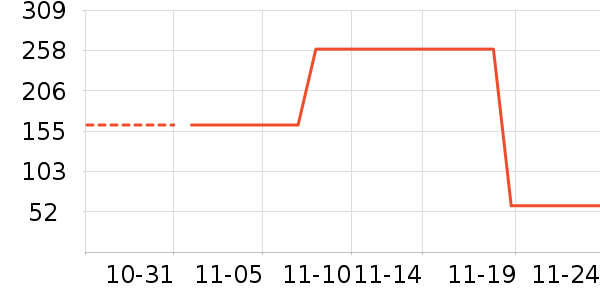 ɭ��Ůʽ��������ʷ�۸�