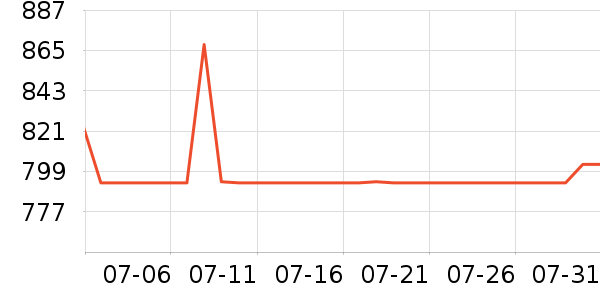 ������ƽ��׹/������ʷ�۸�