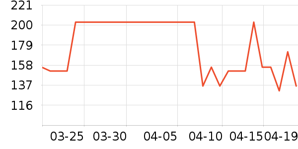 ���չ�����/ţ�����ʷ�۸�