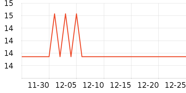 touchmark���߻�����ʷ�۸�