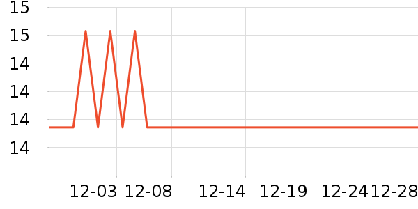 touchmark���߻�����ʷ�۸�