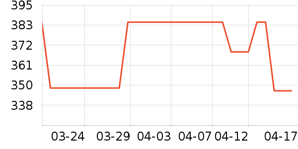 �����촿è����ʷ�۸�