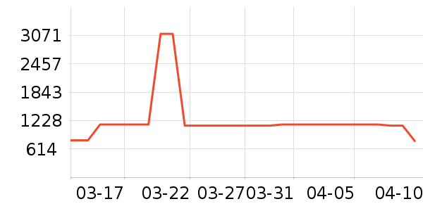 ȫ�Ѷ�ͯ�Ҿ���ʷ�۸�