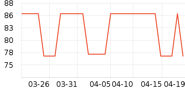 ����Ůʿ����Ь��ʷ�۸�