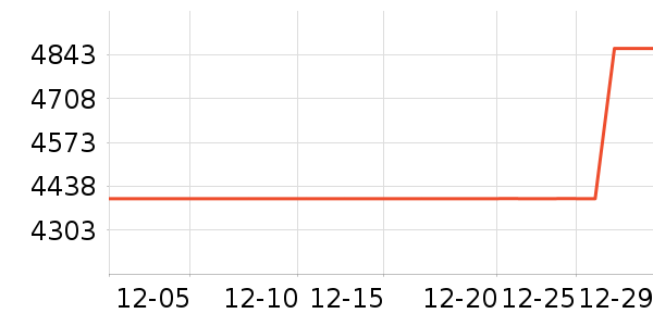 A.O.ʷ��˹��ˮ�豸��ʷ�۸�